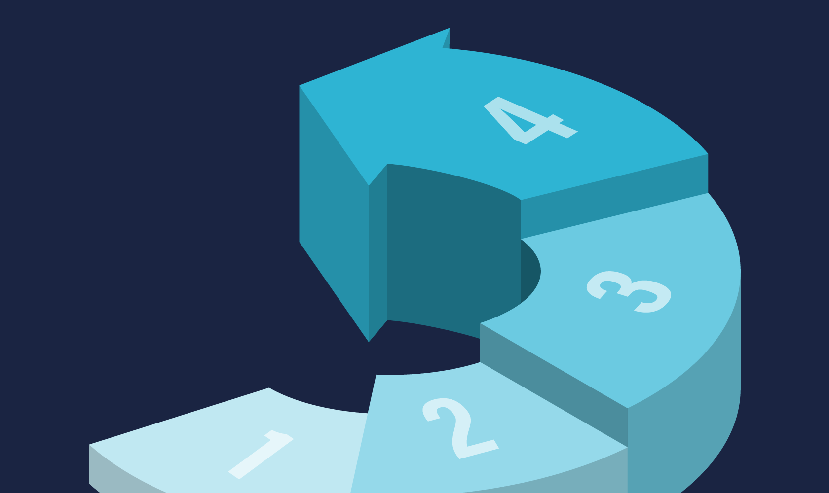 Featured image for “The 4 Stages of a K-12 Strategic Plan Your Community Will Actually Support”